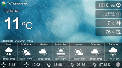 weather tijuana por hora